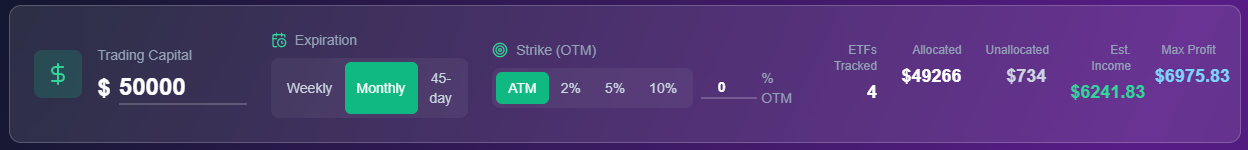 Out-of-the-money controls and Max Profit metric