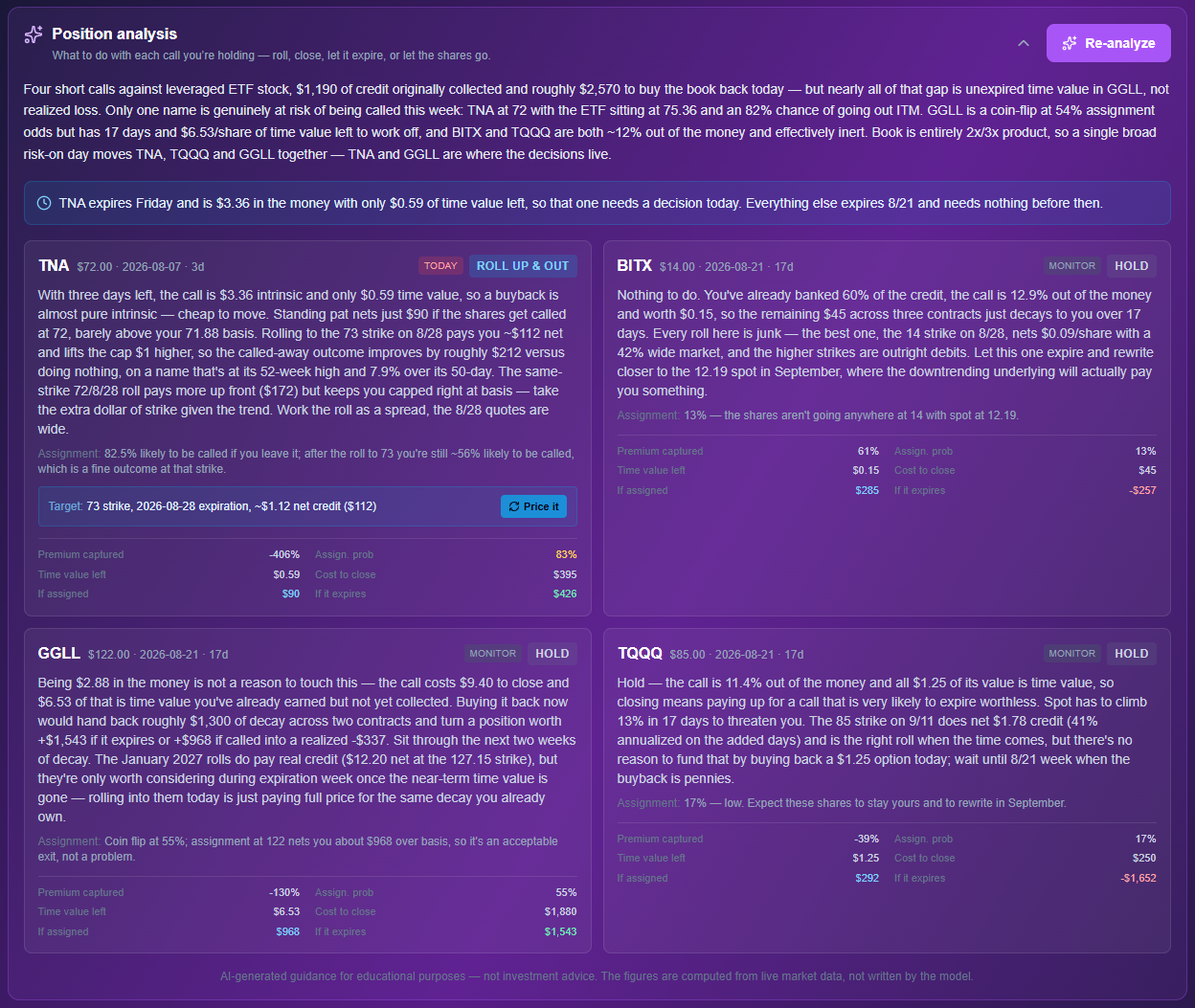 AI position analysis recommending roll, hold or assignment for each open call